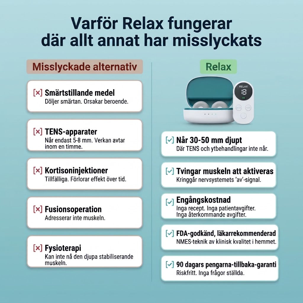 Nordivo Relax – trådlöst massagesystem för rygg och nacke