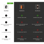 SilentWake® av Nordivo