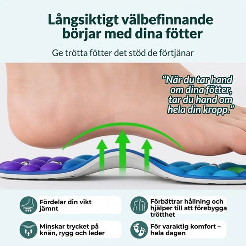 Nordivo Relax™ – magnetiska inläggssulor